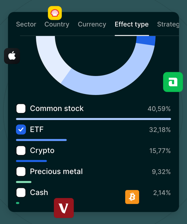 Portfolio highlights