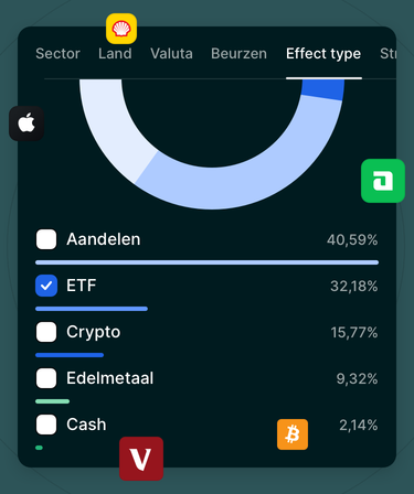 Portfolio highlights