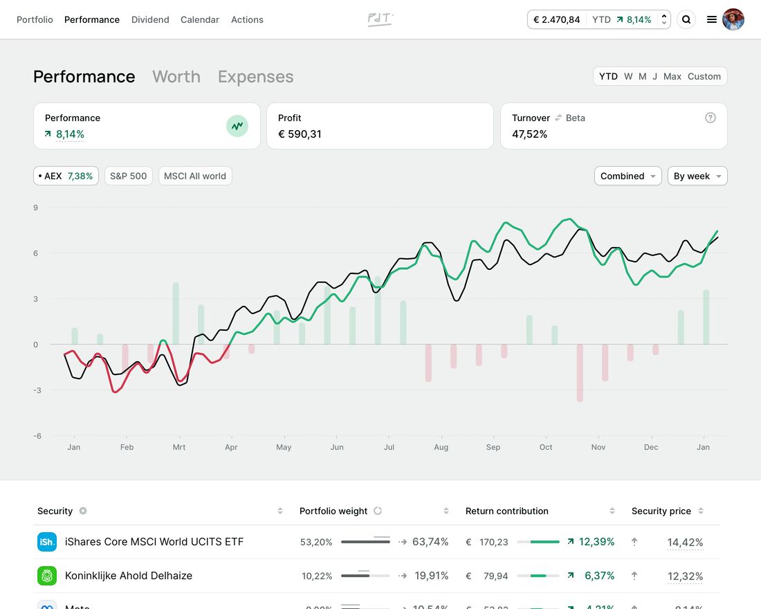 Performance overview