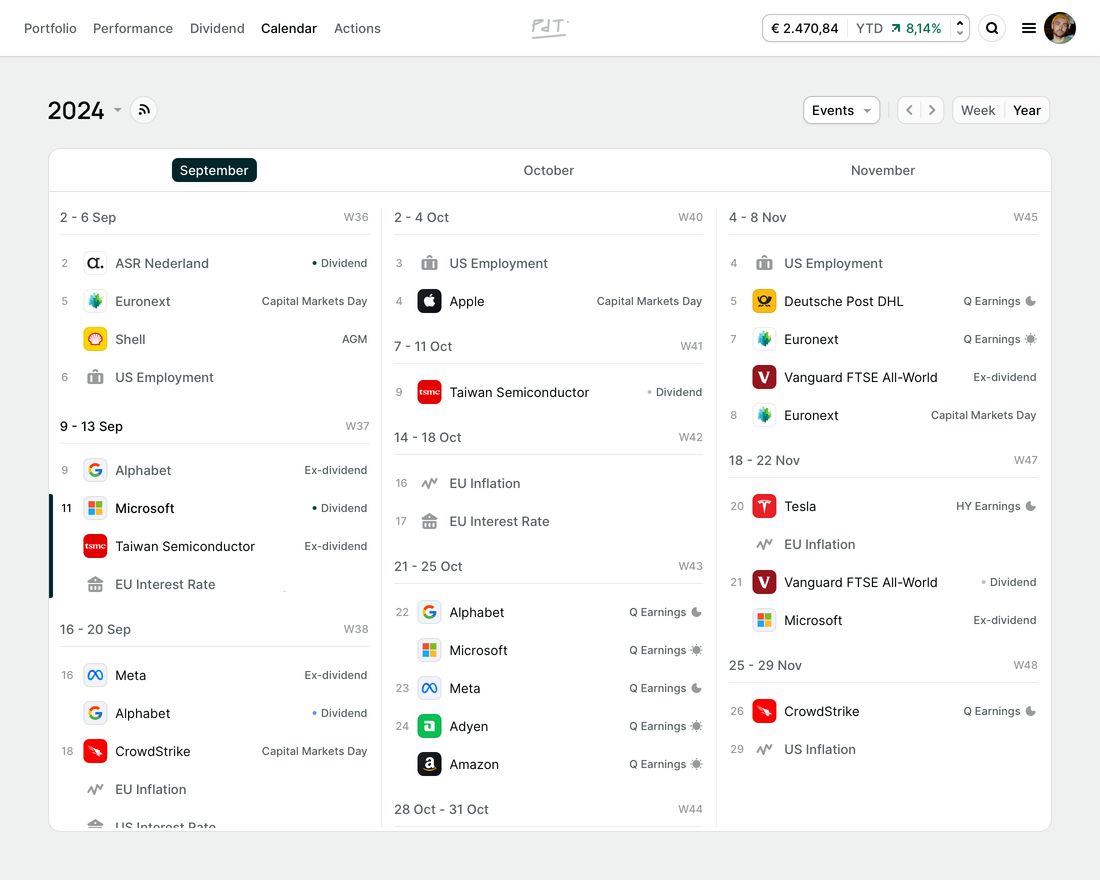 Calendar overview