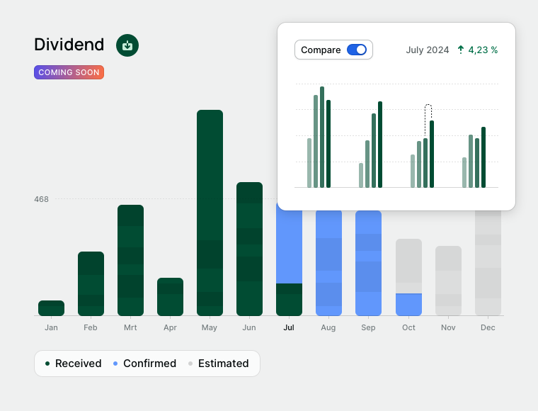 Dividend highlights