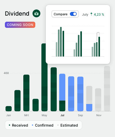 Dividend highlights