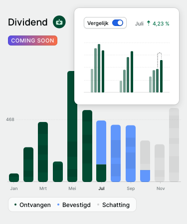 Dividend highlights