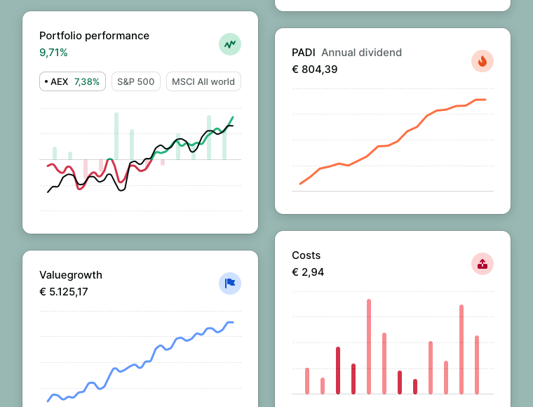 Performance highlights