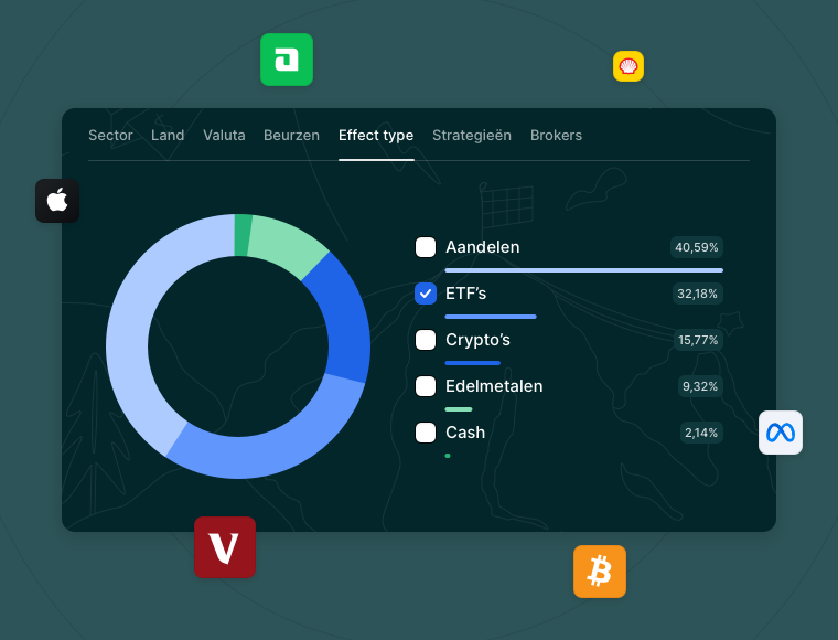 Portfolio highlights