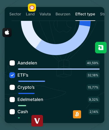 Portfolio highlights