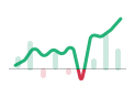 Grafieke benchmark performances en onmisbare portefeuilleanalyse.