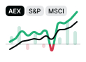 Doe jij het beter dan de markt? Benchmark nu je portfolio.