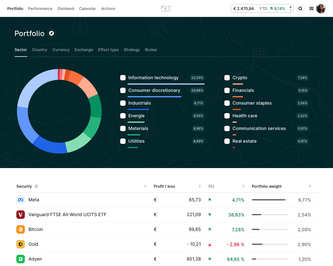 Portfolio overview