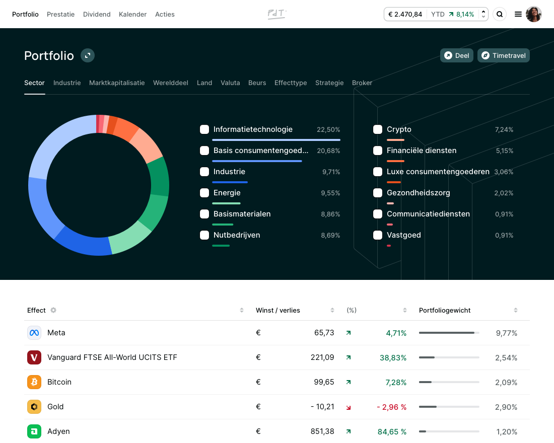 Portfolio overzicht