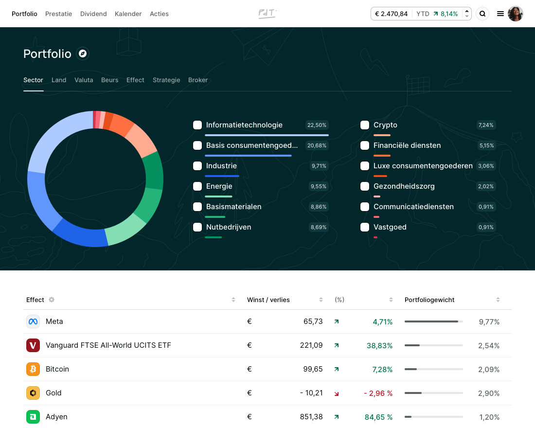 Portfolio overzicht