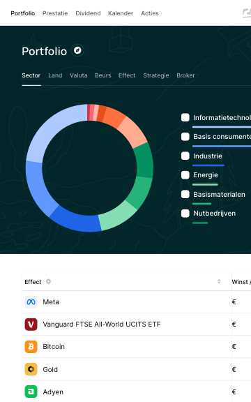 Portfolio overzicht