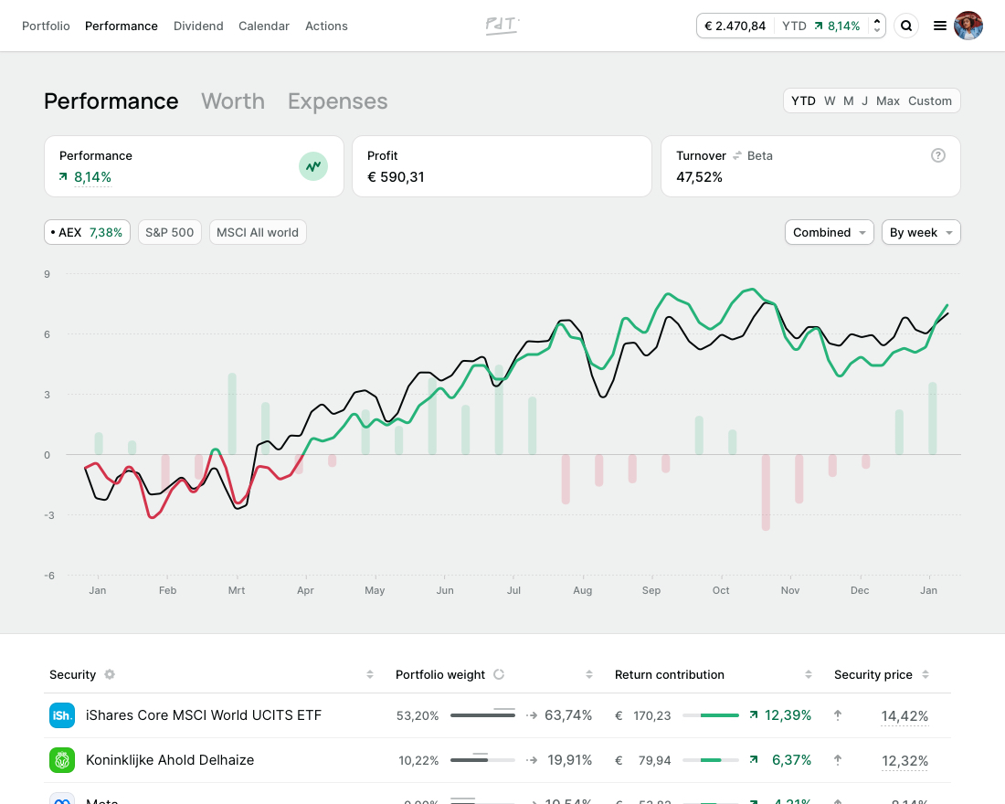 Performance overview