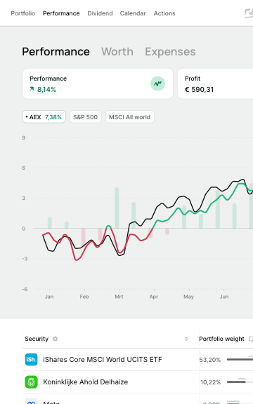 Performance overview