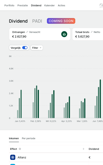 Dividend overzicht